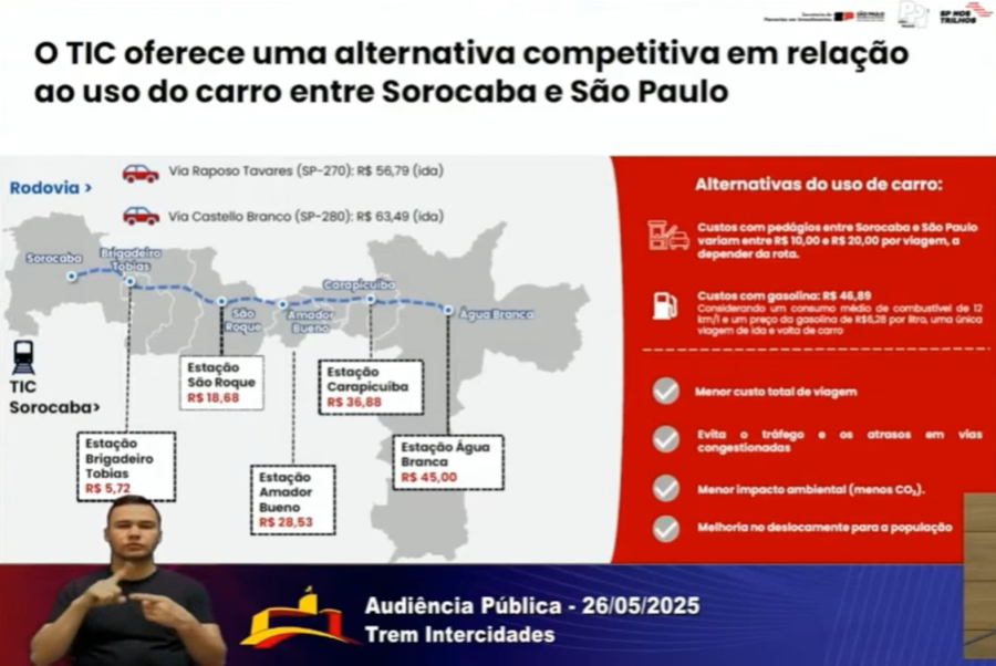 Trem Intercidades terá valor de R$ 45 fixo de Sorocaba até São Paulo 