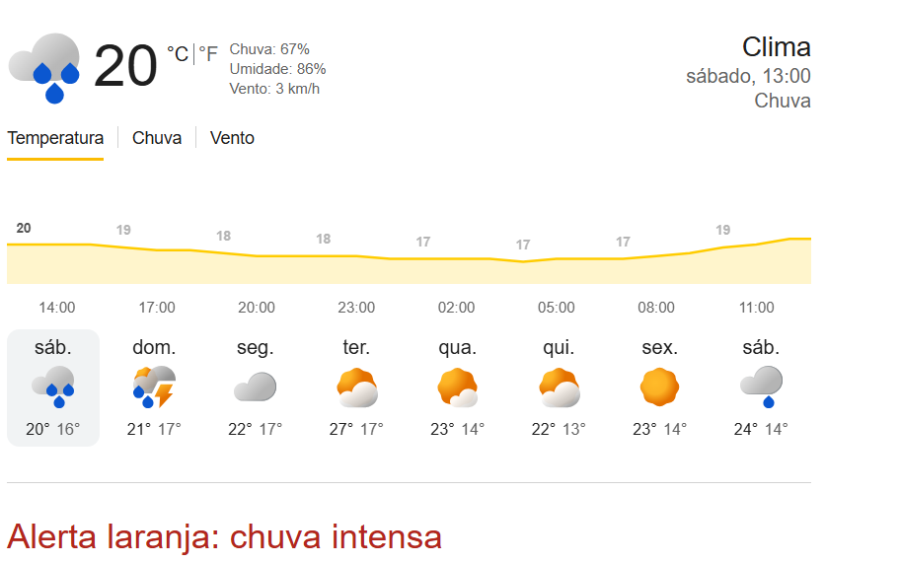 Defesa Civil alerta Sorocaba para risco de chuva forte e alagamentos